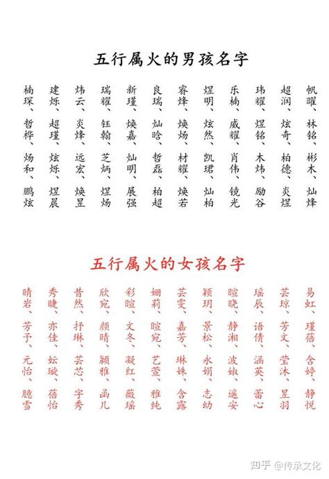 五行属火的名字|五行属火的字